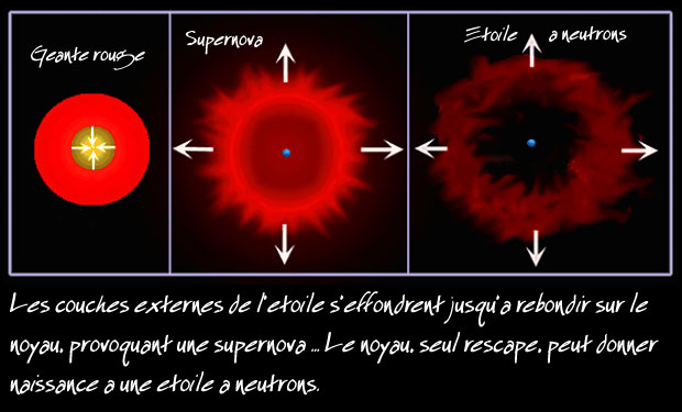 formation étoile à neutrons